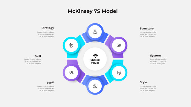 Diagram showcasing the McKinsey 7S Model in a bright design, illustrating the aspects of strategy, structure, systems, style, staff, skills, and shared values in a business context