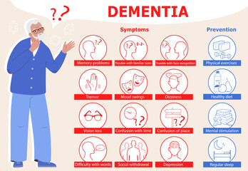 Infographic of dementia. Symptoms and prevention. Elderly man thoughts get confused in head. Medical info poster. Flat vector illustration