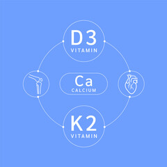 Calcium Ca surrounded by Vitamin D3 and Vitamin K2. Helps nourish body bone heart. Used for design dietary supplement products. Medical health care concept. Vector.