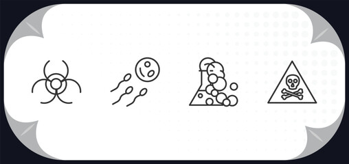 outline icons set - chemistry concept. biohazard, reproduction, chemical reaction, dangerous.