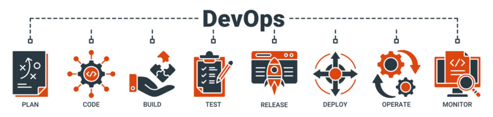 DevOps banner web icon vector illustration concept for software engineering and development with an icon of a plan, code, build, test, release, deploy, operate, and monitor icons solid color symbol.