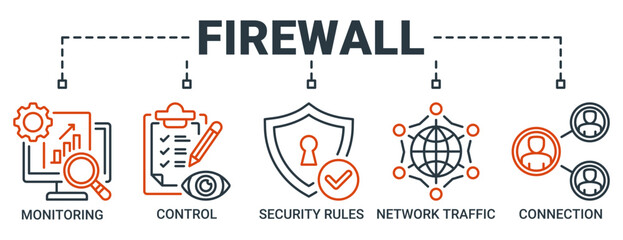 Firewall banner web icon vector illustration concept for network security system with icon of monitoring, control, security rules, network traffic and connection icons outline vector symbol background