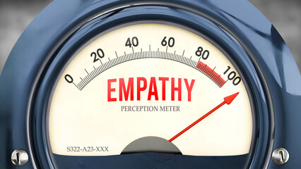 Empathy and Perception Meter that is hitting a full scale, showing a very high level of empathy, overload of it, too much of it. Maximum value, off the charts.  ,3d illustration