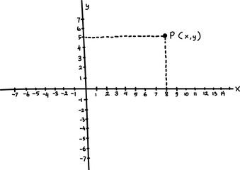 Hand drawn vector mathematical illustration of cartesian coordinate system. Basic mathematics. Math lesson illustration.