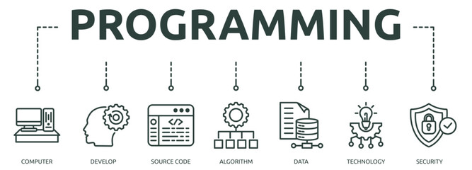 programming outline banner icon of computer, develop, source code, algorithm, data, technology, security