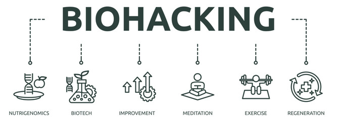 biohacking outline banner icon of nutrigenomics, biotech, improvement, meditation, exercise, regeneration