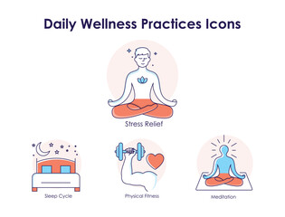 Daily Wellness Practices Icons Sleep Cycle, Physical Fitness, Meditation, Stress Relief.