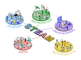未来教育 - STEAM教育コンセプトアート
STEAM education concept art