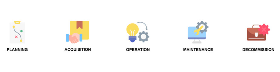 Asset Life Cycle banner web icon vector illustration concept with icon of planning acquisition, operation, maintenance, decommission
