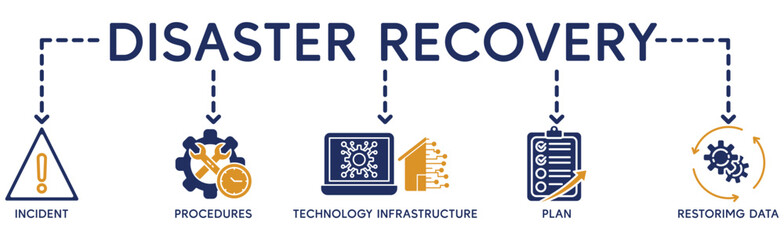 Disaster recovery banner web icon vector illustration concept for technology infrastructure with an icon of the incident, procedures, database, server, computer, plan, and recovery data system
