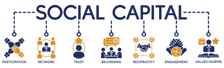 Social capital banner web icon vector illustration concept for the interpersonal relationship with an icon of participation, network, trust, belonging, reciprocity, engagement, and values norm