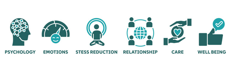 Mental Health icon set illustration concept with icon of psychology, emotions, stess reduction, relationship, care, well being 
