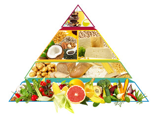 Food Pyramid - Vegan Diet Pyramid Recommendations