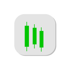 Candlestick pattern chart

