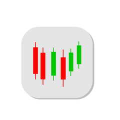 Candlestick pattern chart
