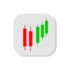 Candlestick pattern chart
