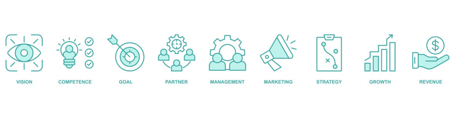 Business Model banner web icon vector illustration concept with icon of vision, competence, goal, partner, management, marketing, strategy, growth, revenue