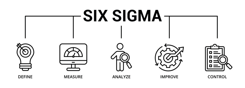 Six sigma banner icon define, measure, analyze, improve, control