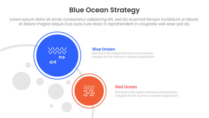 blue ocean vs red ocean strategy comparison concept for infographic template banner with big and small circle on left column with two point list information