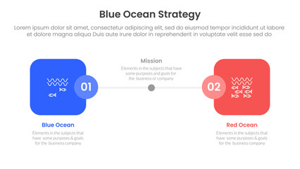 blue ocean vs red ocean strategy comparison concept for infographic template banner with round square box side by side with two point list information