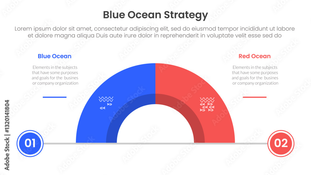 Poster blue ocean vs red ocean strategy comparison concept for infographic template banner with half circle