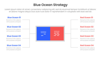 blue ocean vs red ocean strategy comparison concept for infographic template banner with square box and spreading description list with two point list information
