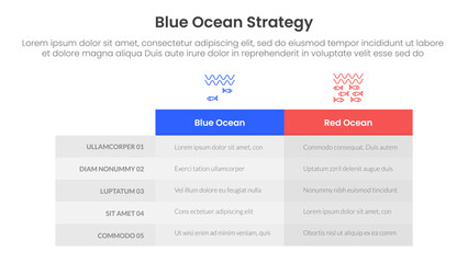 Obraz premium blue ocean vs red ocean strategy comparison concept for infographic template banner with box table column with two point list information