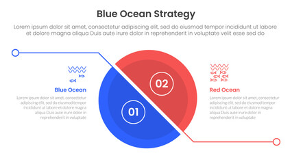 blue ocean vs red ocean strategy comparison concept for infographic template banner with big unbalance skew slice half circle with line separation with two point list information