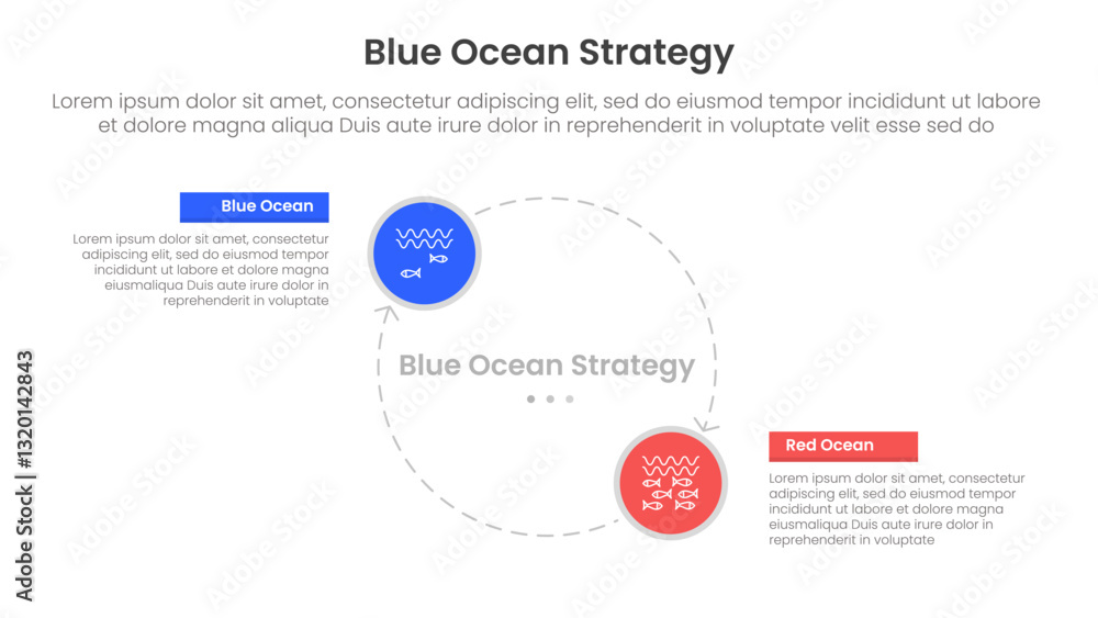 Poster blue ocean vs red ocean strategy comparison concept for infographic template banner with big circle 