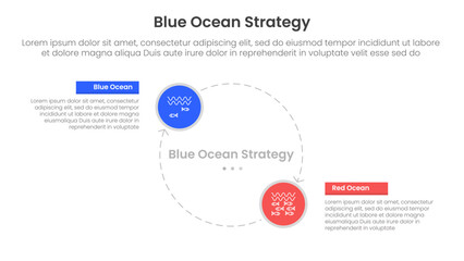 blue ocean vs red ocean strategy comparison concept for infographic template banner with big circle line arrow cycle circular with two point list information