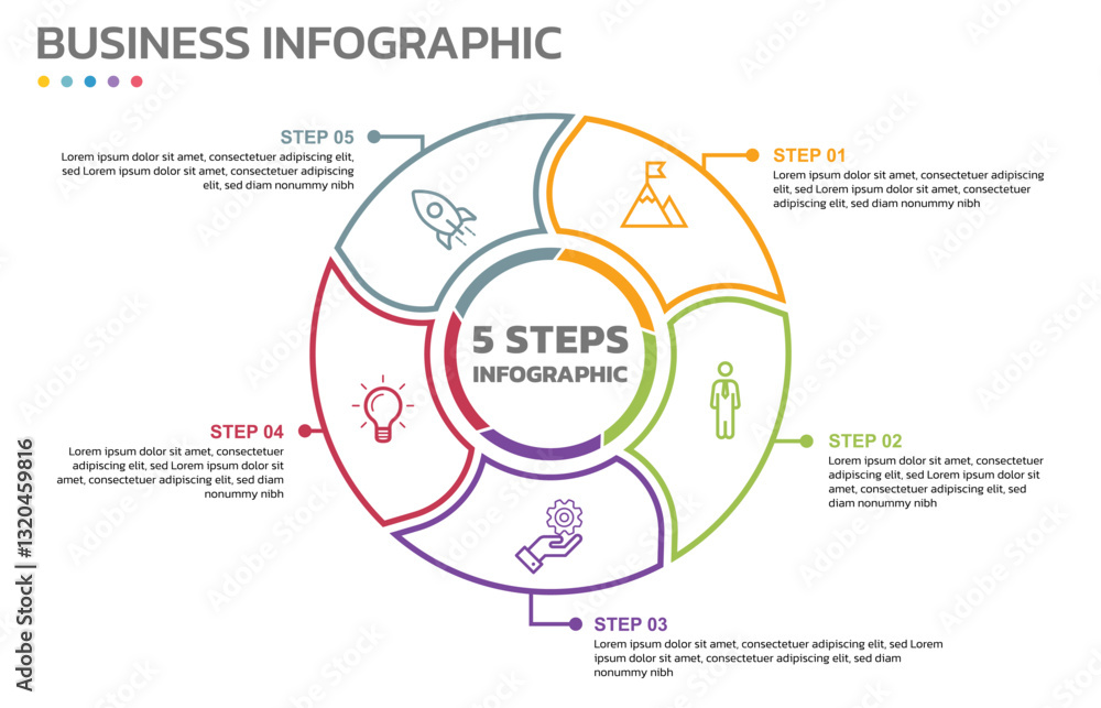 Poster visual data presentation. cycle diagram with 5 options. pie chart circle thin line infographic templ