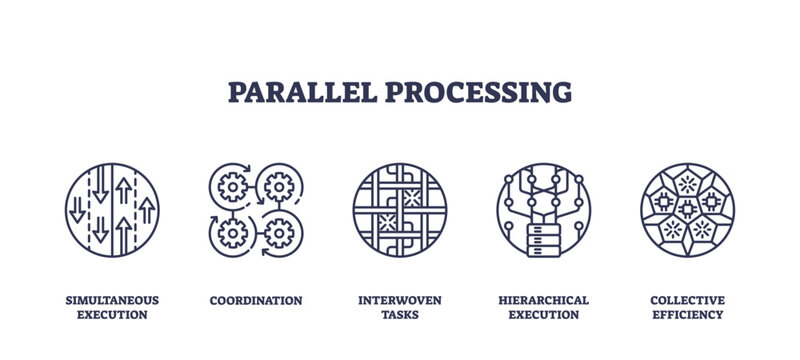 Parallel processing involves simultaneous execution, coordination, and hierarchical execution. Outline icons set.