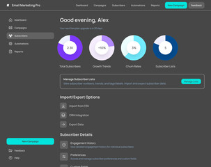 Email marketing Campaign CMS, Reporting Software, Mailchimp Analytics dark dashboard black Template