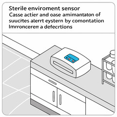 A sterile environment sensor that alerts doctors if contamination is detected.

