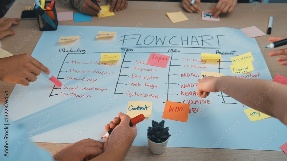 Poster a dynamic team collaborates on a marketing project, using colorful sticky notes on a flowchart to il