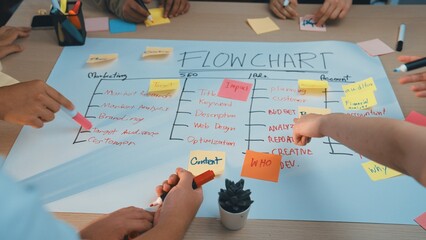 A dynamic team collaborates on a marketing project, using colorful sticky notes on a flowchart to illustrate their strategy and enhance communication during planning sessions. SACTR