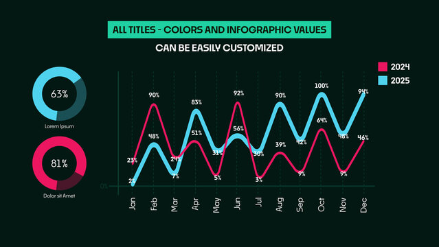 Infographics Animations | Corporate, Business and Marketing Data