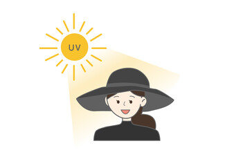 UV, 紫外線, 日焼け, アウトドア, 日焼け対策, UVカット, 紫外線対策, 美容, スキンケア, 予防, 帽子, ファッション, 日差し, 夏, 暑さ対策, 熱中症対策, 紫外線カット, サンプロテクション, サングラス, 日焼け止め, UVカット帽子, 日差し対策, 夏の健康管理, 夏の外出, 日焼け防止, 美肌, アウトドア, 健康, 夏のトラブル, 紫外線予防, 生活, 紫外線防御,