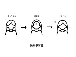 医療美容鍼で肌がキレイになるまでのイラスト　線画のみ