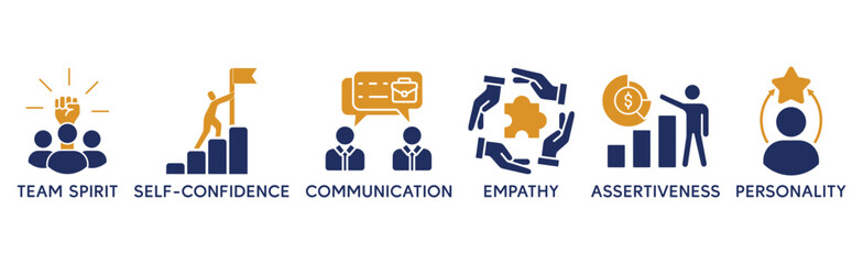 Soft skills banner web icon vector illustration concept with icon of personality, problem solving, confidence, adaptability, empathy, collaboration, patience, communication