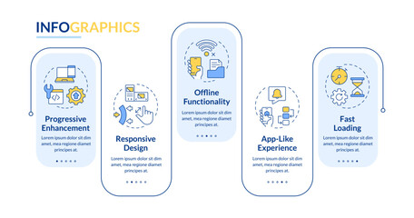 Features of PWAs rectangle infographic vector. Web applications development. Digital services. Data visualization with 5 steps. Editable rectangular options chart. Lato-Bold, Regular fonts used