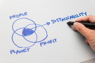Closeup hand drawing circles of prople, planet, and profit to point the intersection as...