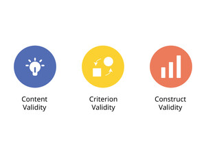 Difference of Content Validity, Criterion Validity, Construct Validity