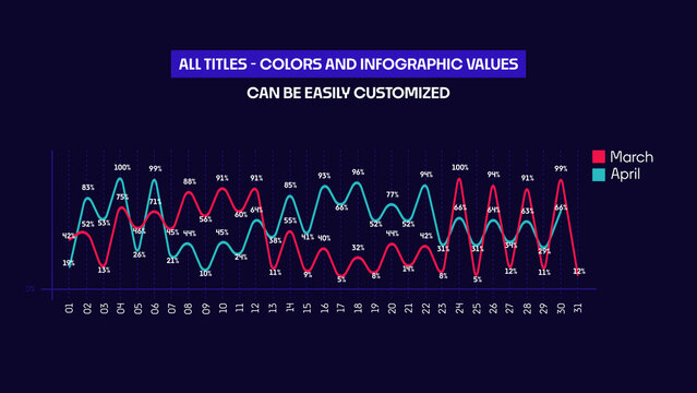 Daily Infographics Comparison | Monthly Data Analytics