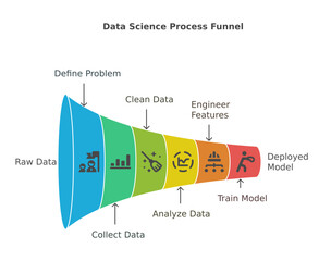 Data science process funnel infographic white theme background 