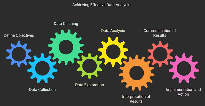 Achieving effective data analysis