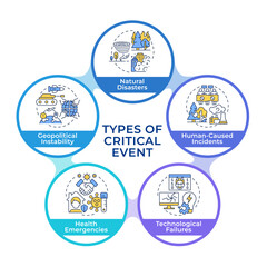 Types of critical events infographic circles flowchart. Travel risk management. Safety on trip. Visualization diagram with 5 steps. Circular info graphic editable. Montserrat SemiBold font used