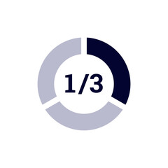 Circular progress bar showing one third filled, with two segments in light blue and one in dark blue.