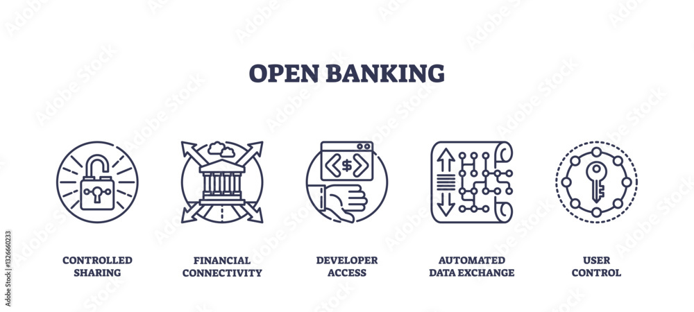 Poster open banking icons illustrate secure data sharing and financial connectivity. key objects, lock, ban