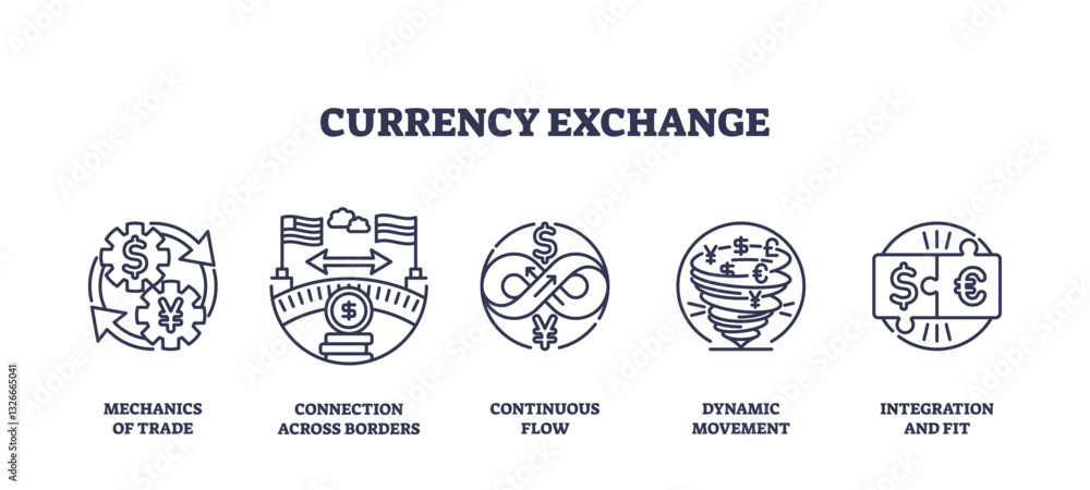Poster currency exchange involves trade mechanics, cross-border connections, and dynamic movement. outline 